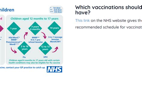 Childhood Immunisations West Sussex County Council