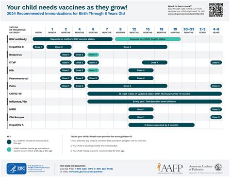 Childhood Vaccine Information For Health Care Providers Childhood