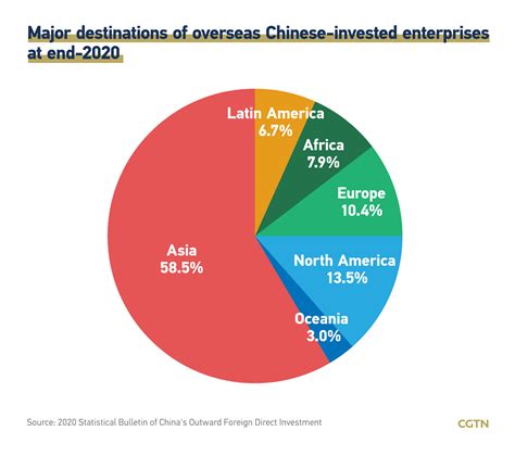 China FDA Export Regulations