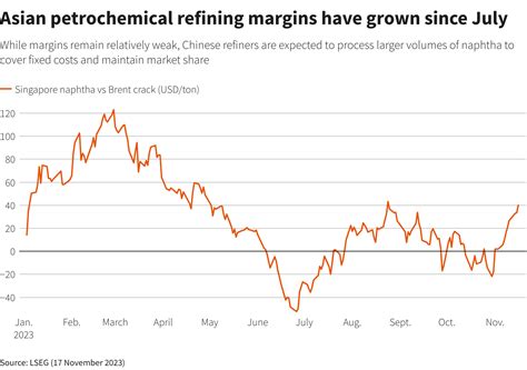 China Oil Demand Growth Poised To Slow To Around 4% In H1 2024 ...