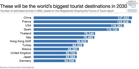 China Will Be The World S Top Tourist Destination By 2030 Adventure Trend