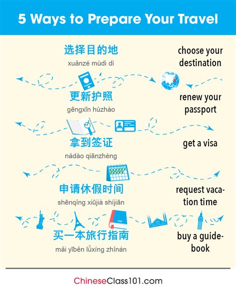 Chineseclass101 S Essential Chinese Travel Phrase Guide