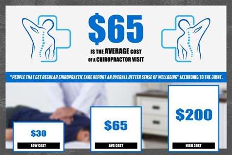 Chiropractor Cost 2020 Visit Adjustment Prices Wcc