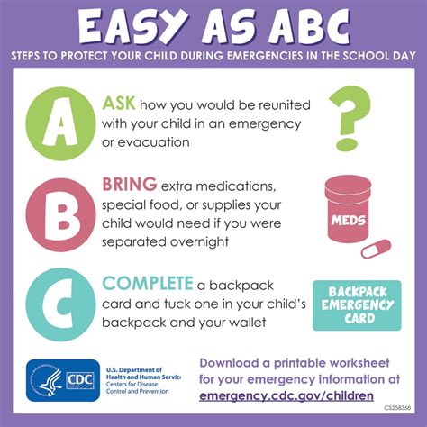 Cienciasmedicasnews Infographic Easy As Abc Caring For Children In