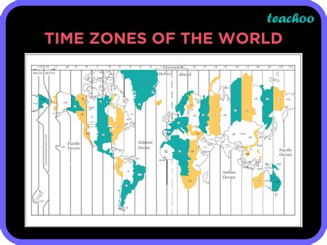 Class 6 Geography Time Zones Latitudes And Longitudes