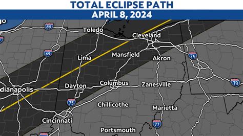 Cleveland Eclipse Timeline