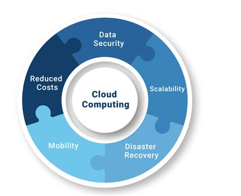 Cloud Computing Consulting Services Diceus