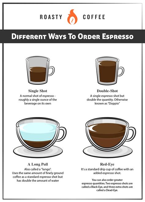 Coffee Guide How To Order Coffee Coffee