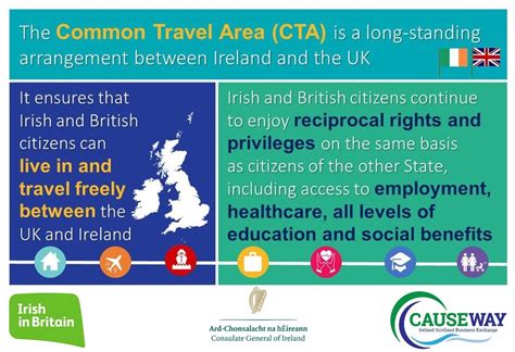 Common Travel Area What It Means For The Irish In Britain