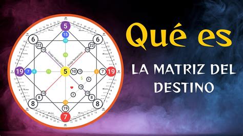 Matrix de destino numerologia