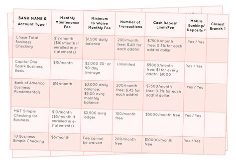 Compare Bank Accounts For Students