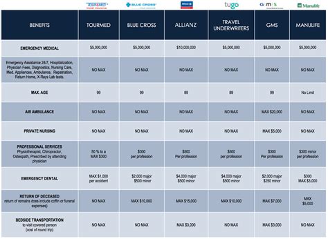 Compare Best Travel Insurance Canada Online Quote Optimal Travel