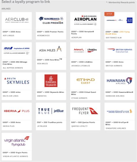 Complete List Of Amex Transfer Partners Airlines And Hotels Ali