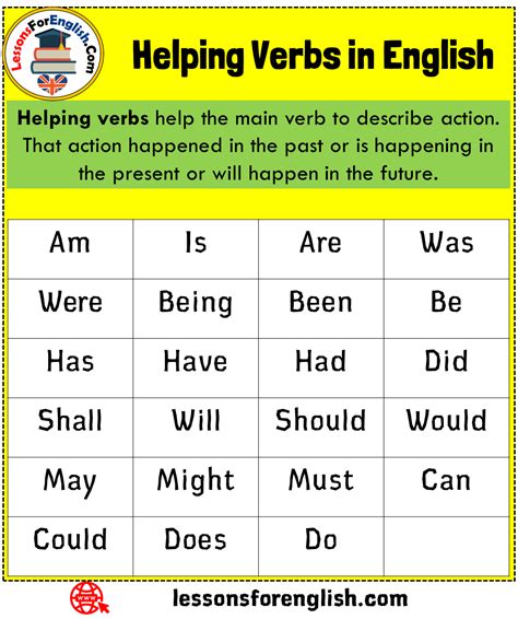 Complete List Of Helping Verbs