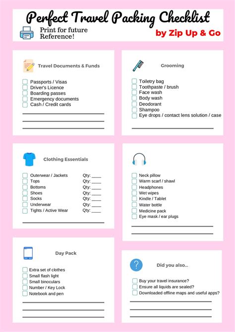 Complete Travel Packing Checklist For Europe Or International