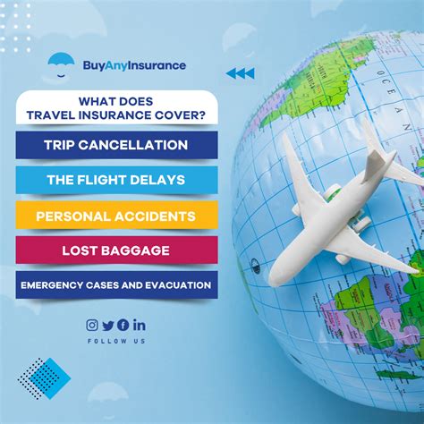 Comprehensive And Basic Travel Insurance Explained