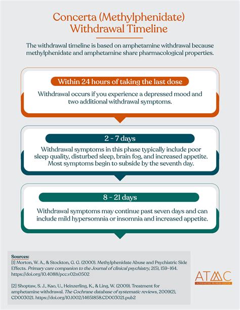 Concerta Withdrawal Orthomolecular Based Recovery Treatment