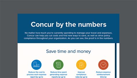 Concur By The Numbers