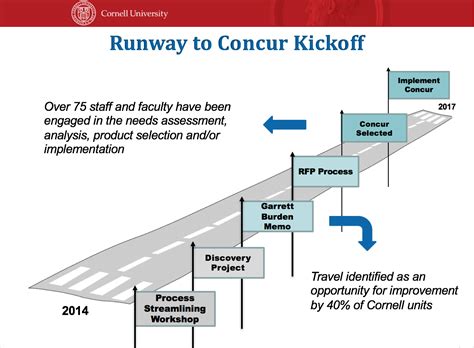 Concur Phase 0 Pilot Kickoff Travel At Cornell And Concur