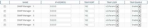 Configuring Snmp Trap Destinations With Ip Addresses