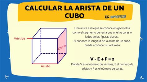 Conoce Qu Es Una Arista Y C Mo Se Relaciona Con La Geometr A