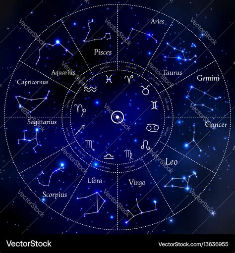 Constellations Months