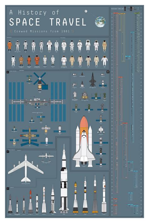 Cool Guide To Space Travel R Coolguides