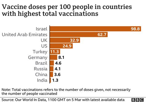 Coronavirus Europe In Vaccine Race To Save Summer Bbc News