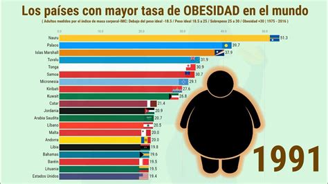 Costa Rica Ser A El Tercer Pa S Del Mundo Con Sobrepeso U Obesidad En El 2060