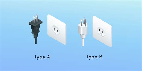 Costa Rica Travel Faq Electricity Power Outlets Adaptors