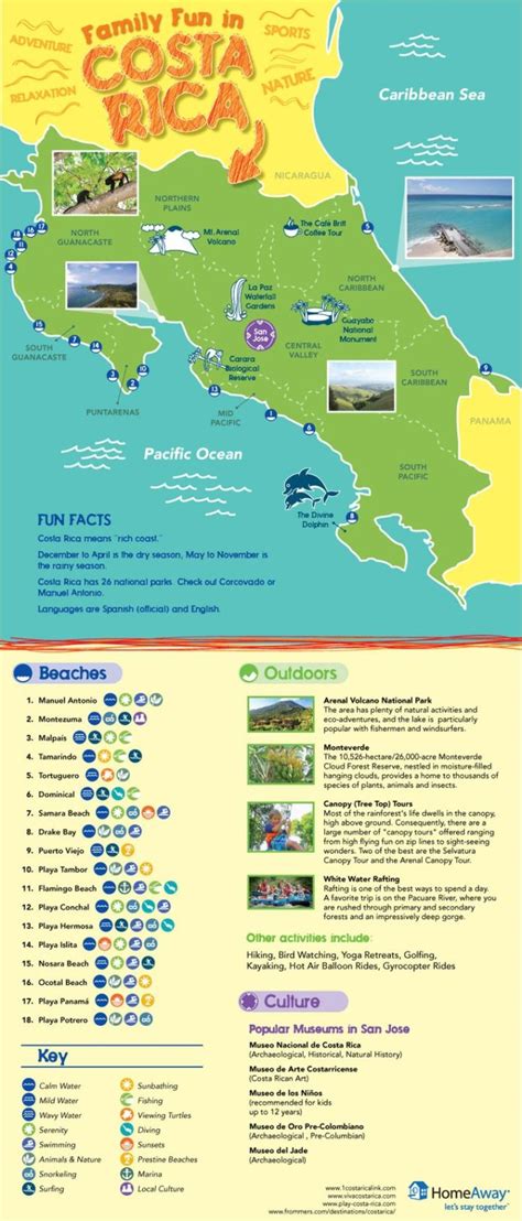 Costa Rica Vacation Map For Family Vacations An Infographic From