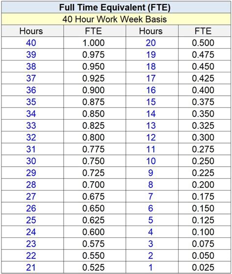 Costco July 2024 Hours Calculator Jany Robinette