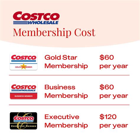 Costco Membership Perks What You Can Get With A Costco Membership