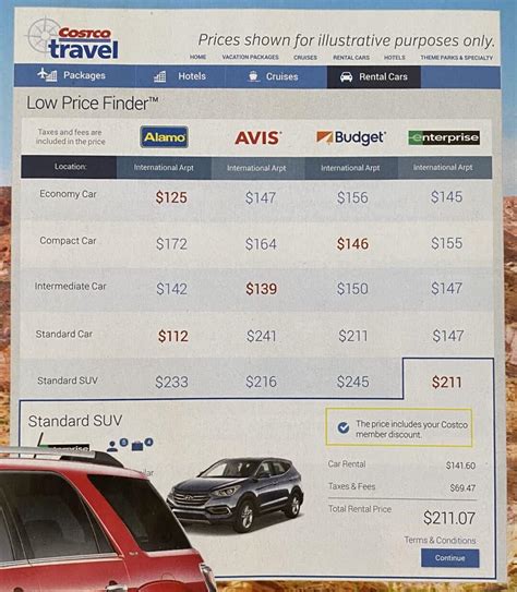 Costco Travel Car Rental Great Deals Free 2Nd Driver Costcontessa