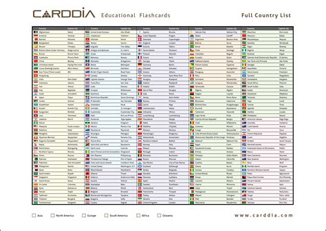 10 Countries List