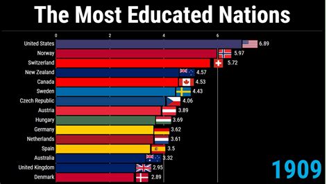 Countries With The Best Education In The World Top 10 Countries