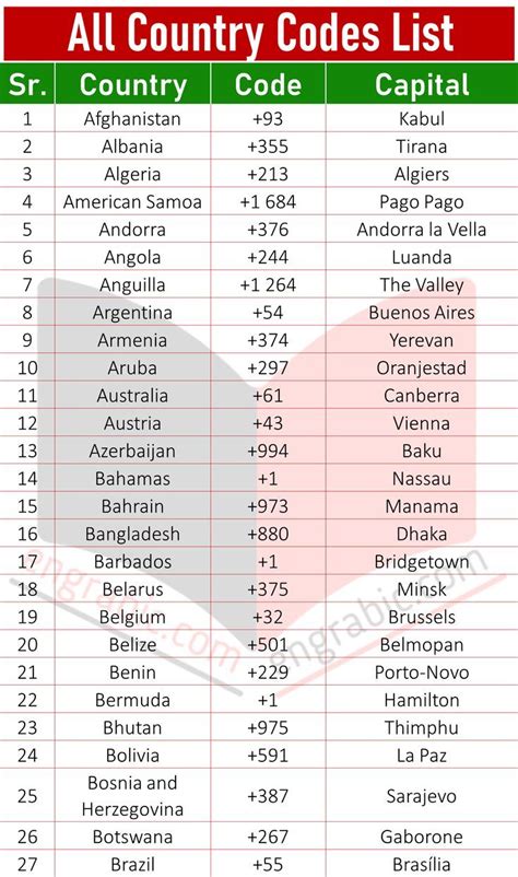 Country Codes List List Of Country Codes In 2023 Coding Country Tallinn Estonia