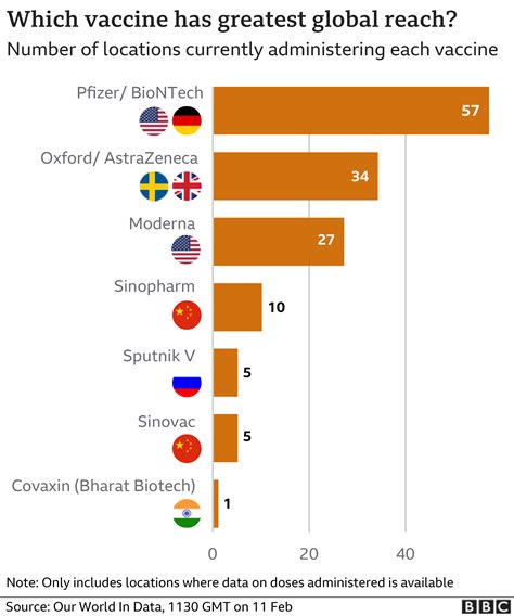 5 Countries Vaccinated