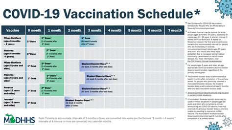 Covid 19 Covid 19 Vaccine Central Macomb County