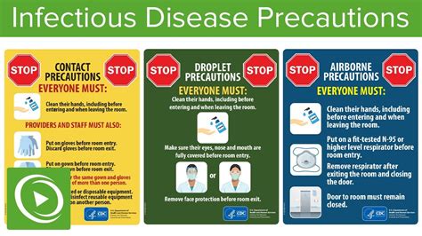 Covid 19 Infectious Disease Precautions Lecturio Youtube