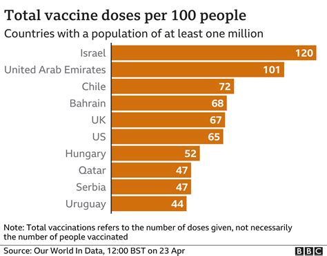 Covid 19 Israel Records No Daily Deaths For The First Time In 10 Months Bbc News