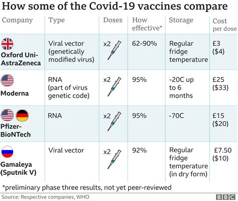 Covid 19 Pfizer Biontech Vaccine Judged Safe For Use In Uk Bbc News