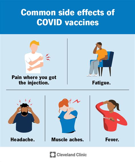 Covid 19 Vaccine Guidelines Schedule Efficacy