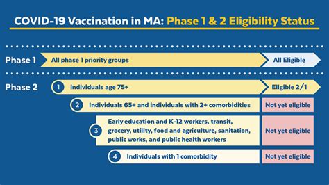 Covid 19 Vaccine Information City Of Cambridge Ma