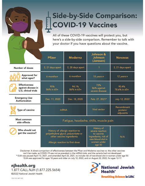 Covid 19 Vaccine Information