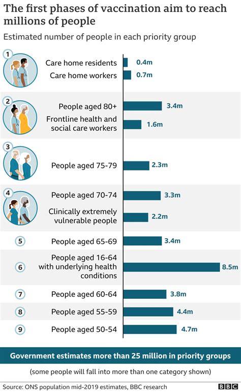 Covid Doctors Call For Rapid Rollout Of Vaccines Bbc News