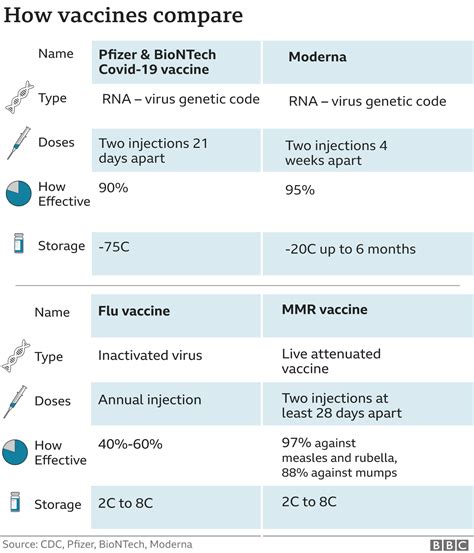 Covid Us Approves Moderna As Second Vaccine Bbc News