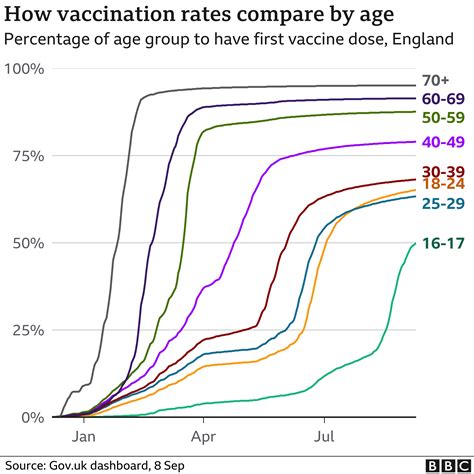 Covid Vaccine How Many People Are Vaccinated In The Uk Bbc News