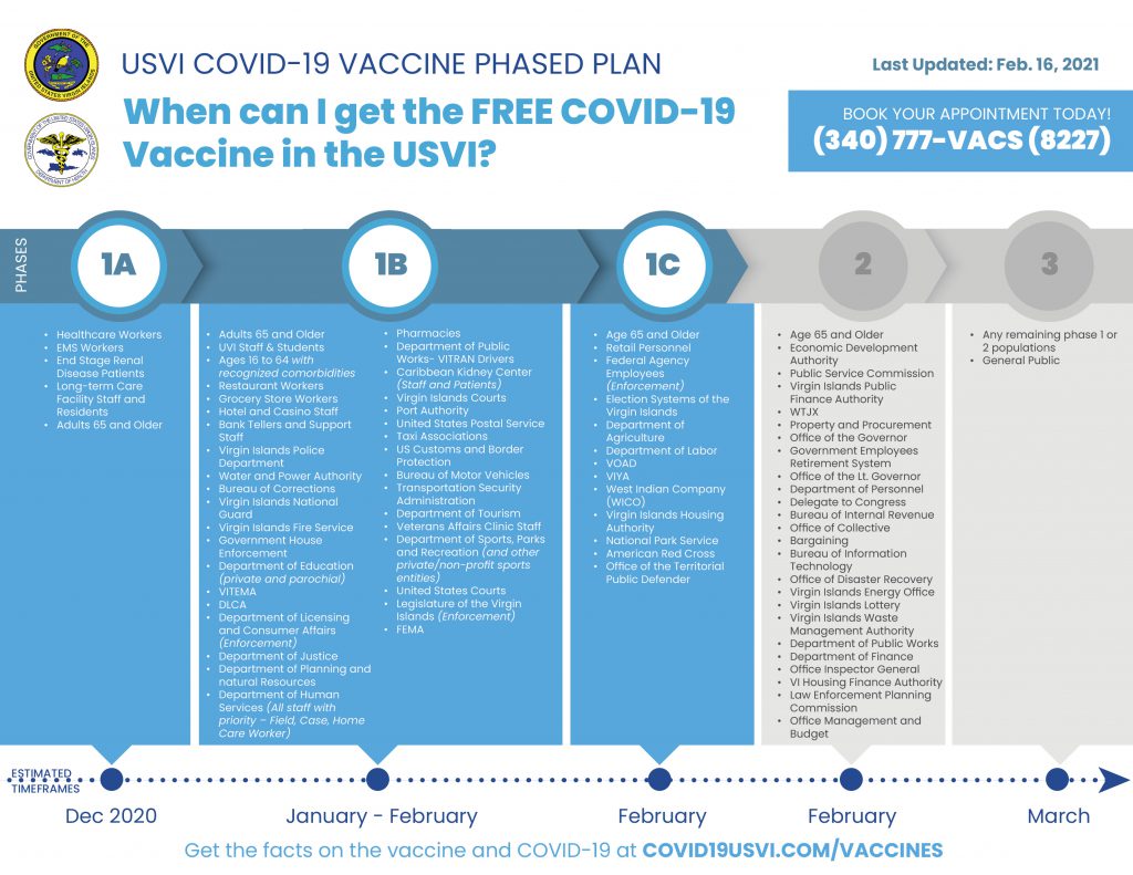 Covid Vaccine When Will You Be Eligible Bbc News