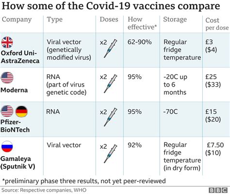 Covid What Do We Know About China S Coronavirus Vaccines Bbc News